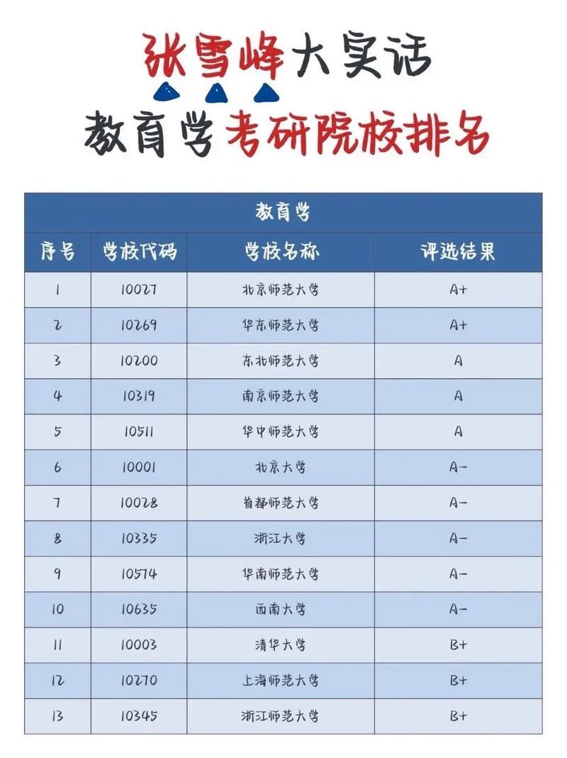 教育学学硕选哪个方向更优?-图1 教育学学硕选哪个方向更优?-图1