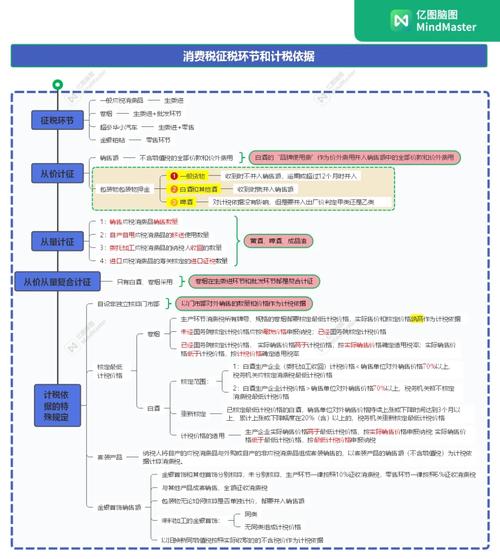 消费税思维导图的核心要点有哪些？-图3