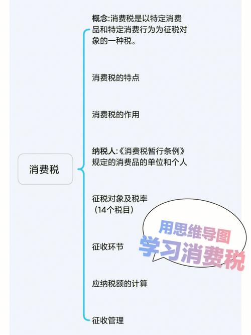 消费税思维导图的核心要点有哪些？-图2