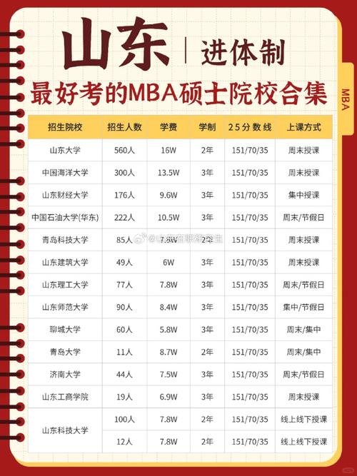 在职研究生哪个最好考？-图3