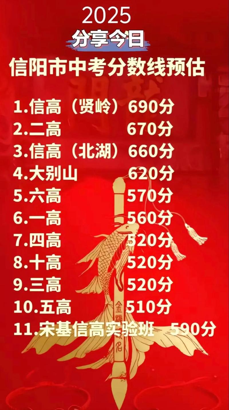 信阳中学录取时间几时公布？-图3