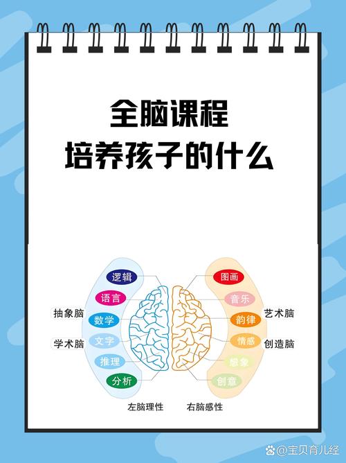 创新思维培训班-图1