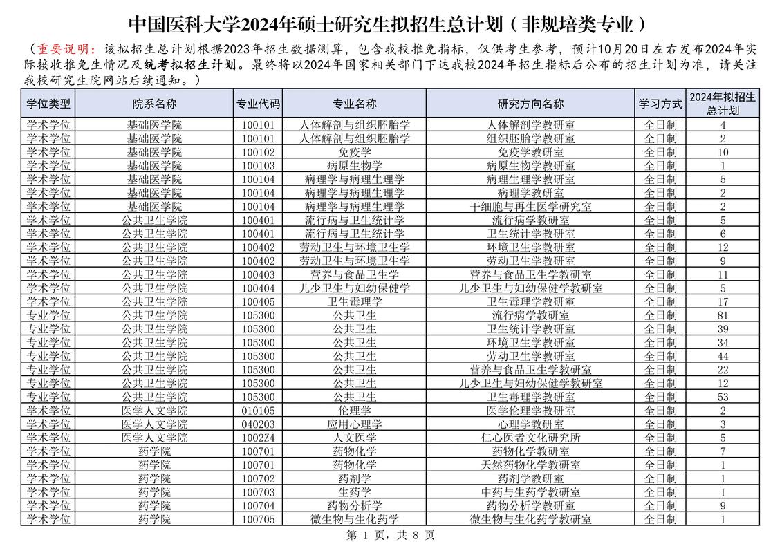 医科大考研选校，哪个更合适？-图2
