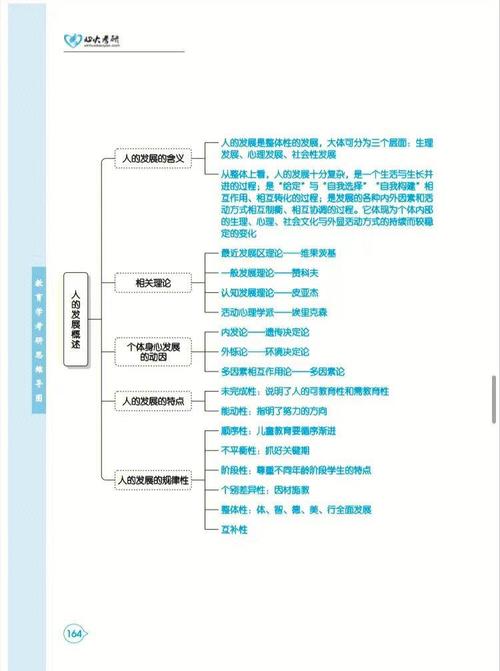 教育学原理考研,哪些学校实力强?-图3 教育学原理考研,哪些学校实力强?-图3