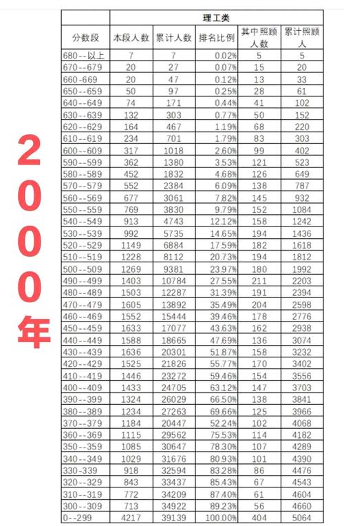 高考录取分数线究竟是多少？-图2