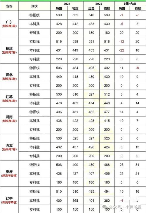 高考录取分数线究竟是多少？-图1