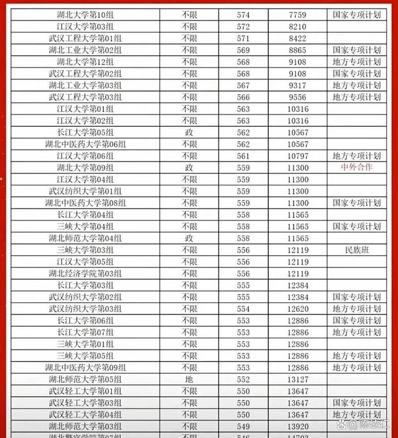高考录取分数线究竟是多少？-图3