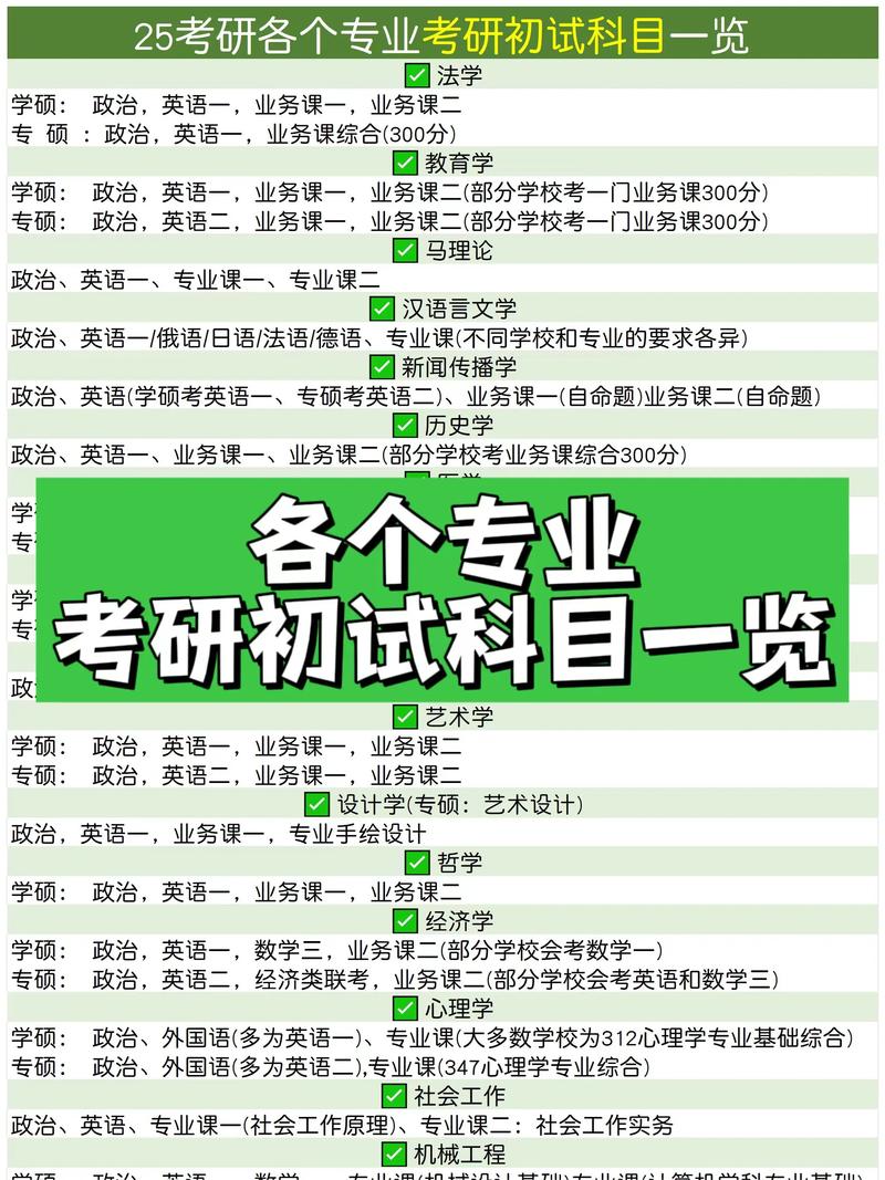 考研哪个专业相对好考些？-图2