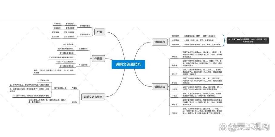 说明文思维导图图片怎么画？-图2
