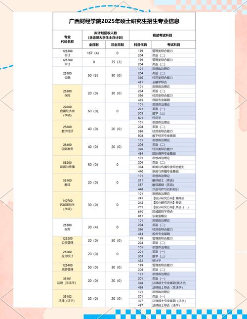 广西财经学院哪个专业好?-图3 广西财经学院哪个专业好?-图3