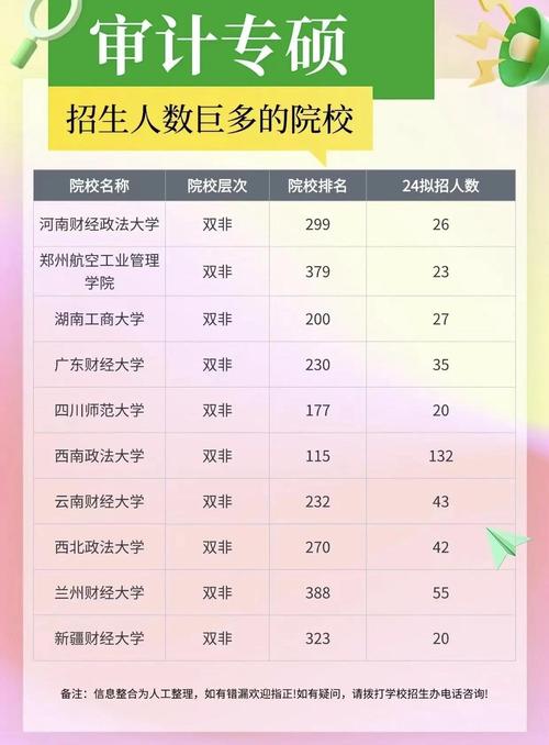 审计专硕哪个大学性价比高？-图1
