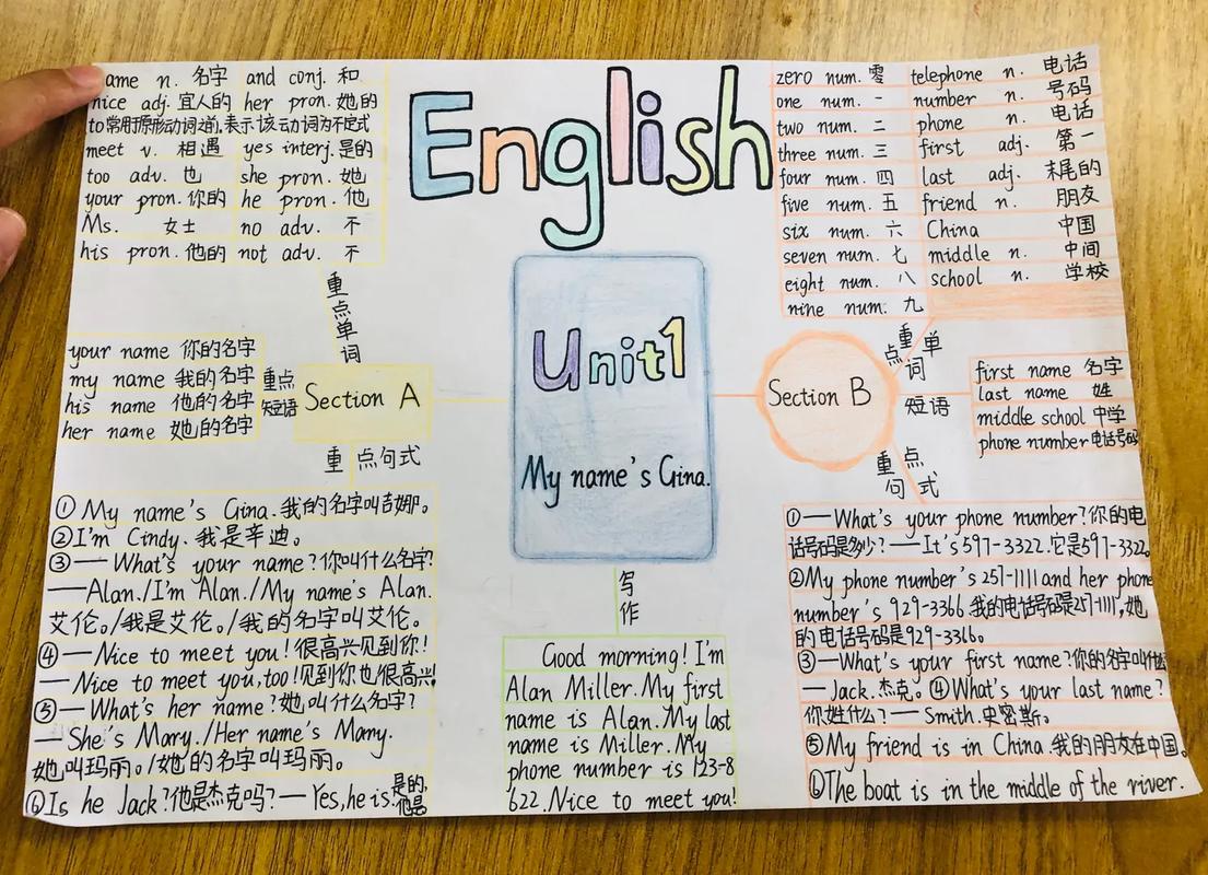 七下英语单元思维导图怎么画更高效？-图3