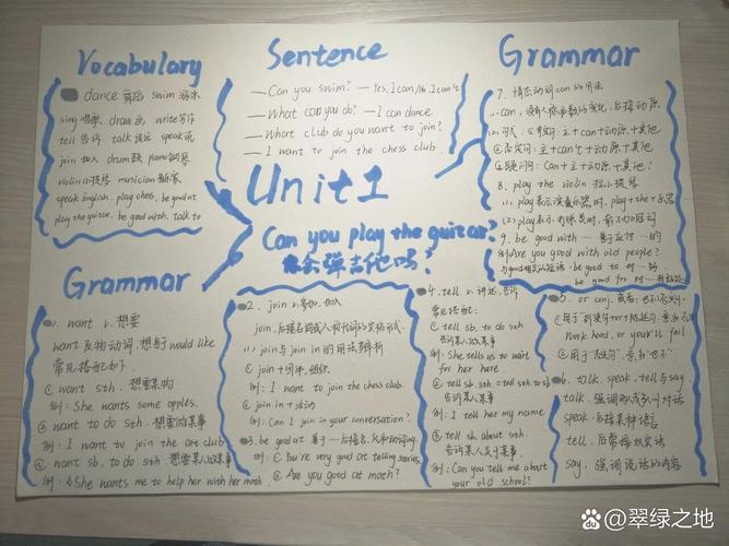 七下英语单元思维导图怎么画更高效？-图1