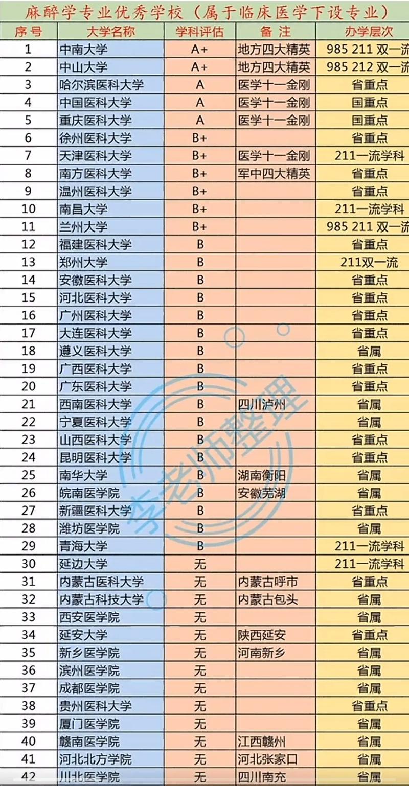 河北麻醉学哪个学校好-图1 河北麻醉学哪个学校好-图1