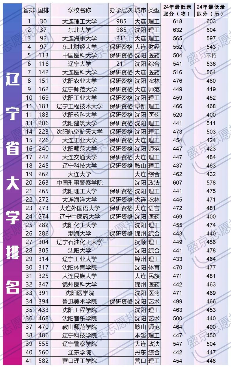 辽宁哪些学校开设心理学专业？-图2