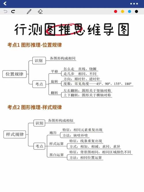行测思维该何时学？备考黄金期是什么时候？-图2