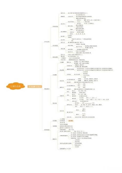 行测思维该何时学？备考黄金期是什么时候？-图3