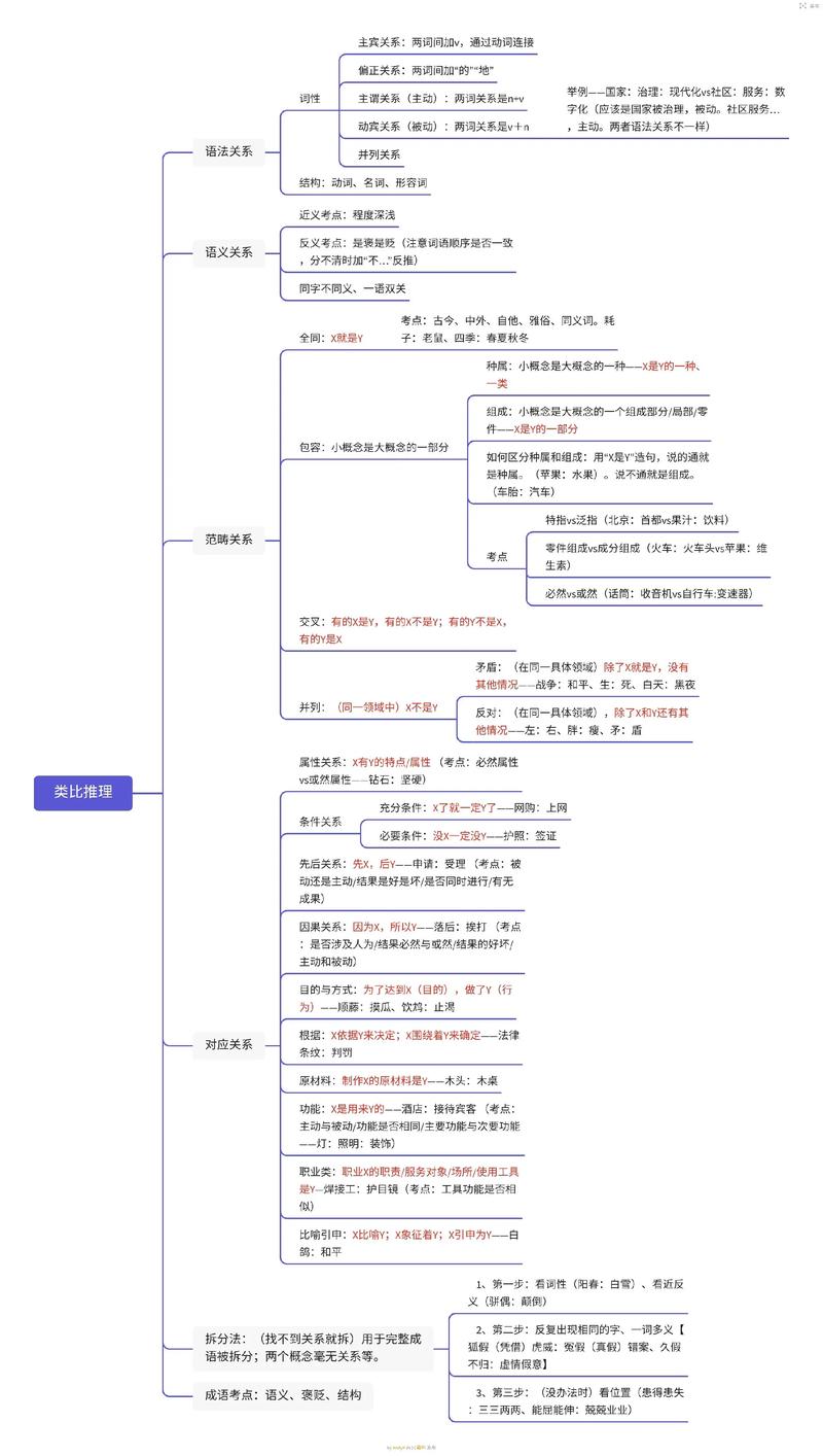 行测思维该何时学？备考黄金期是什么时候？-图1