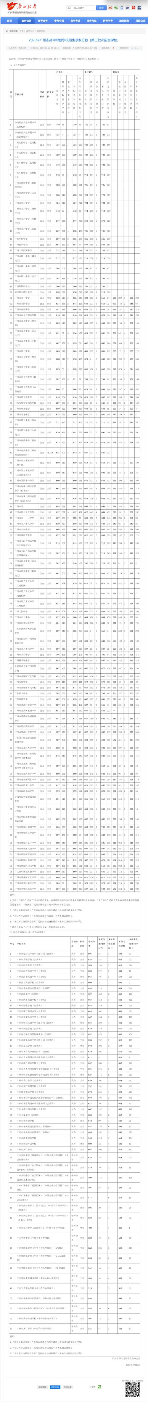 广州预估录取线到底多少？-图2