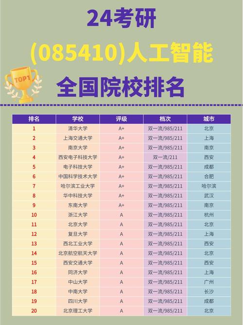 云计算研究生选校怎么选？-图2