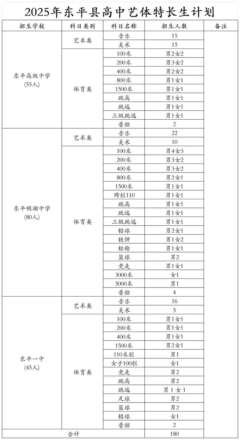 艺术高中中考录取分数线是多少?-图1 艺术高中中考录取分数线是多少?-图1