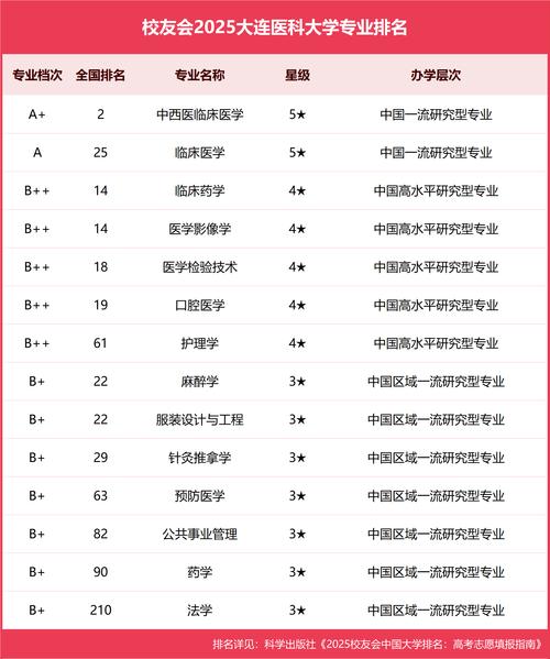 辽宁医学院哪些专业实力强？-图3