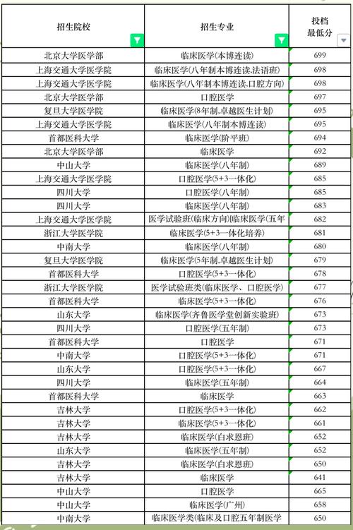 辽宁医学院哪些专业实力强？-图1