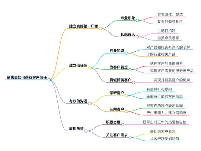 客户思维是-图1