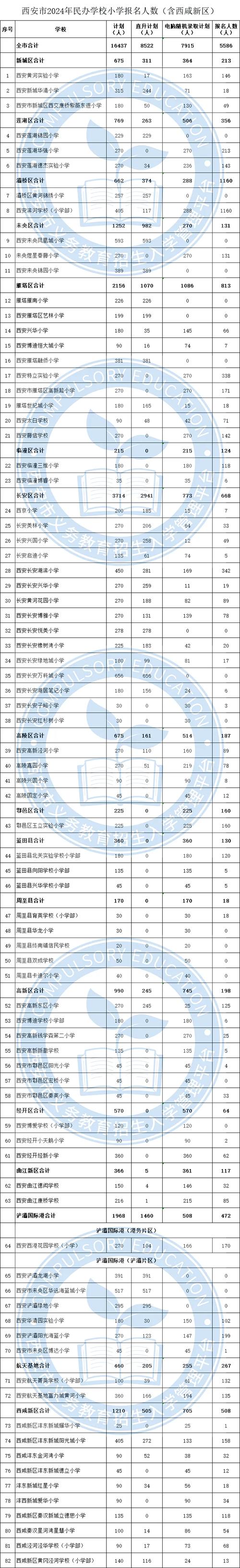 民办小升初录取人数到底有多少？-图1