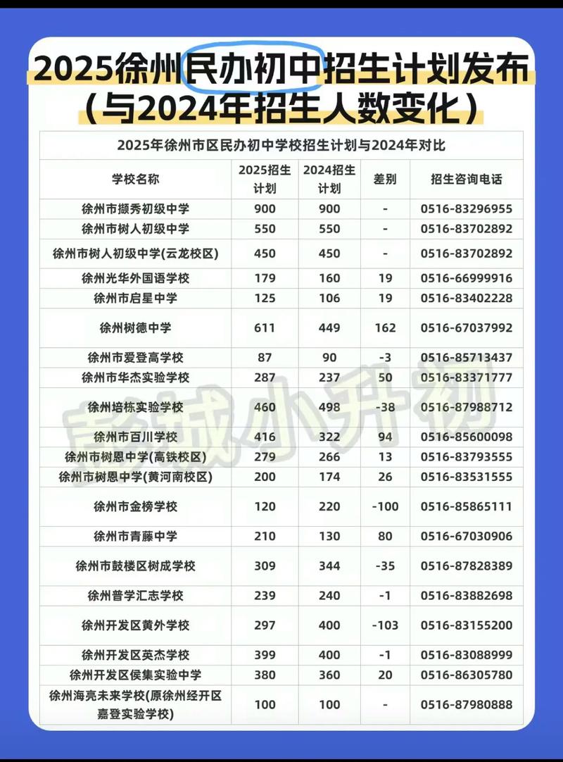 民办小升初录取人数到底有多少？-图2