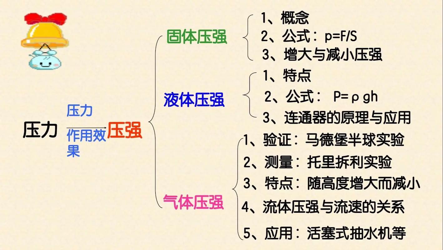 压力的思维导图-图3