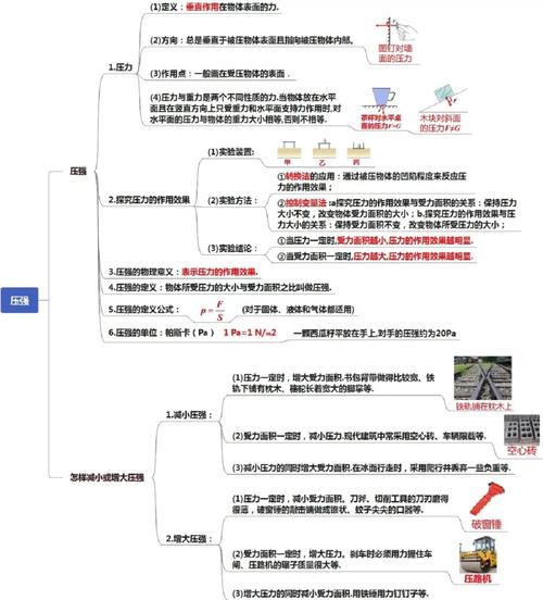 压力的思维导图-图2