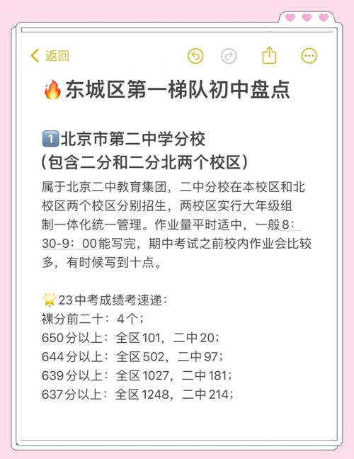 东城96中录取分多少-图3 东城96中录取分多少-图3