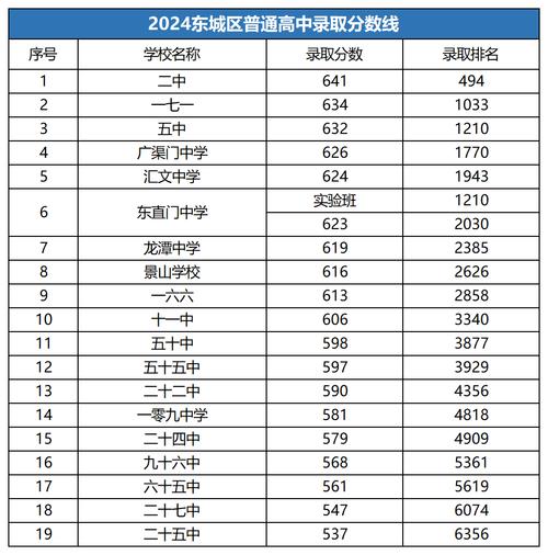 东城96中录取分多少-图1 东城96中录取分多少-图1