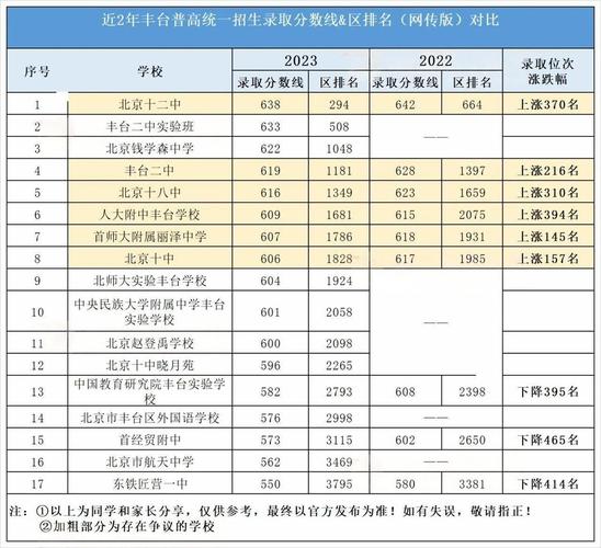 东阿高中录取比例是多少-图2 东阿高中录取比例是多少-图2