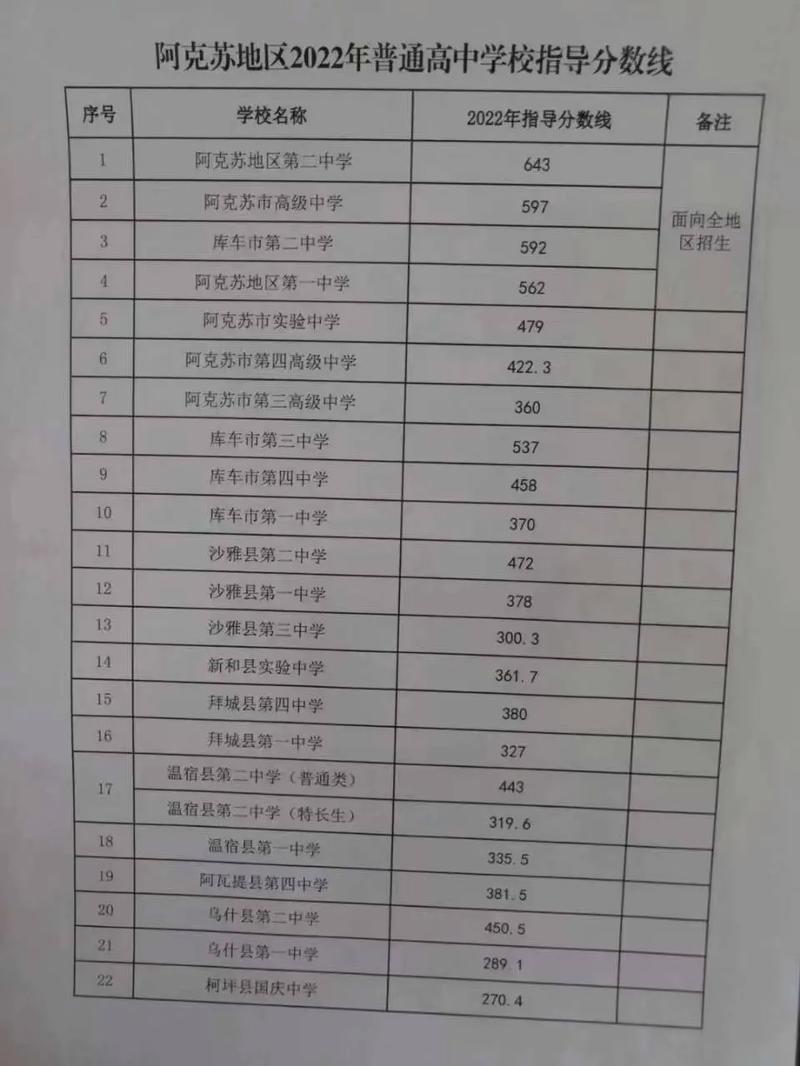 东阿高中录取比例是多少-图1 东阿高中录取比例是多少-图1