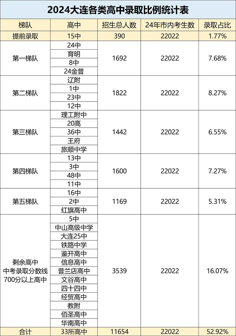 东阿高中录取比例是多少-图3 东阿高中录取比例是多少-图3