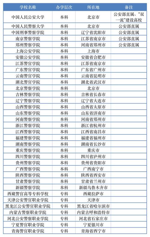 警校山西录取分数多少-图1 警校山西录取分数多少-图1