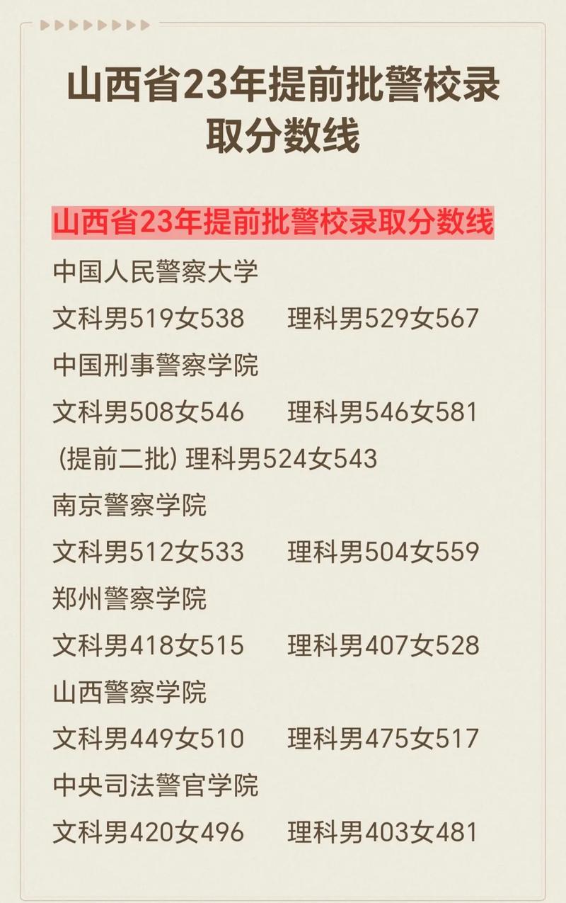 警校山西录取分数多少-图2 警校山西录取分数多少-图2
