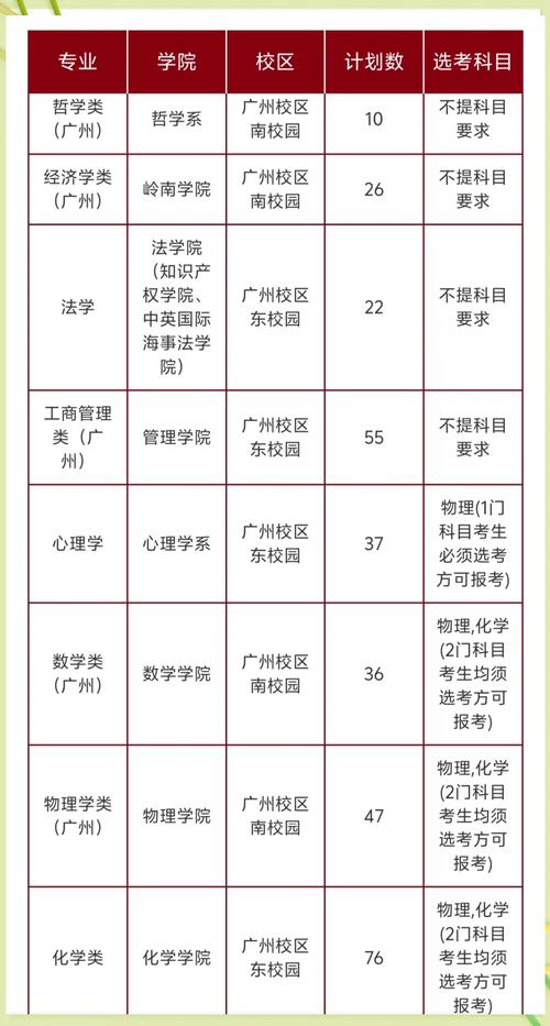 中山普高录取时间是多少-图2 中山普高录取时间是多少-图2