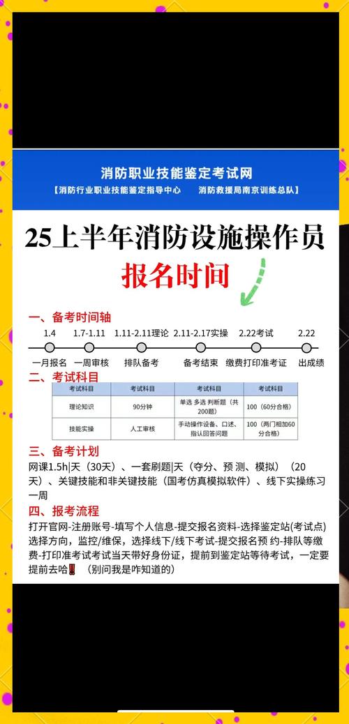 咸阳注册消防工程师报名条件-图1