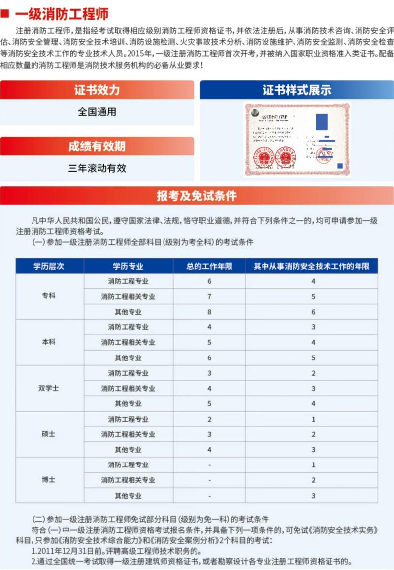 咸阳注册消防工程师报名条件-图2