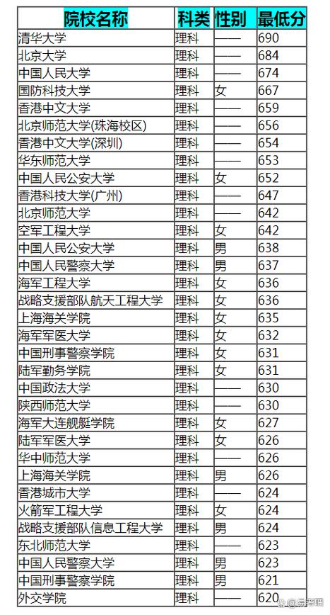高考多少分能被提前批录取？-图3