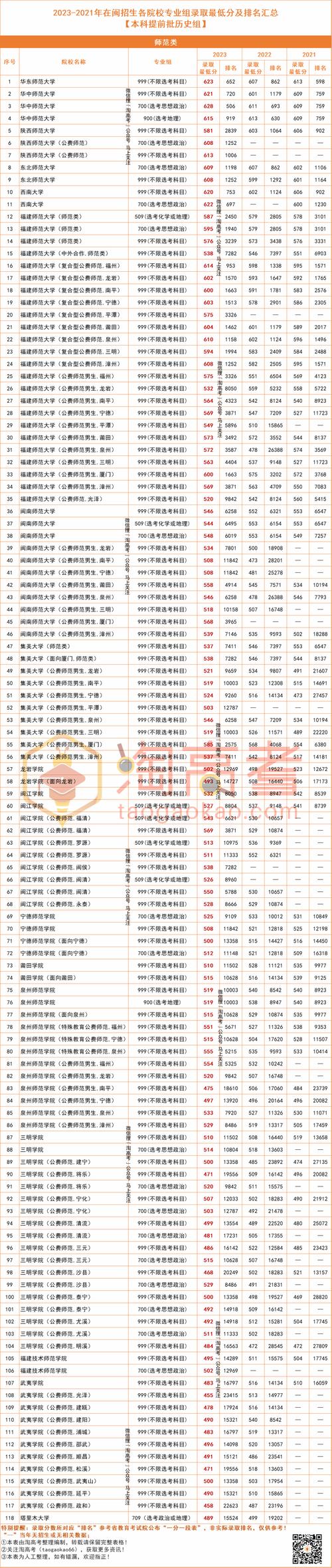 高考多少分能被提前批录取？-图1