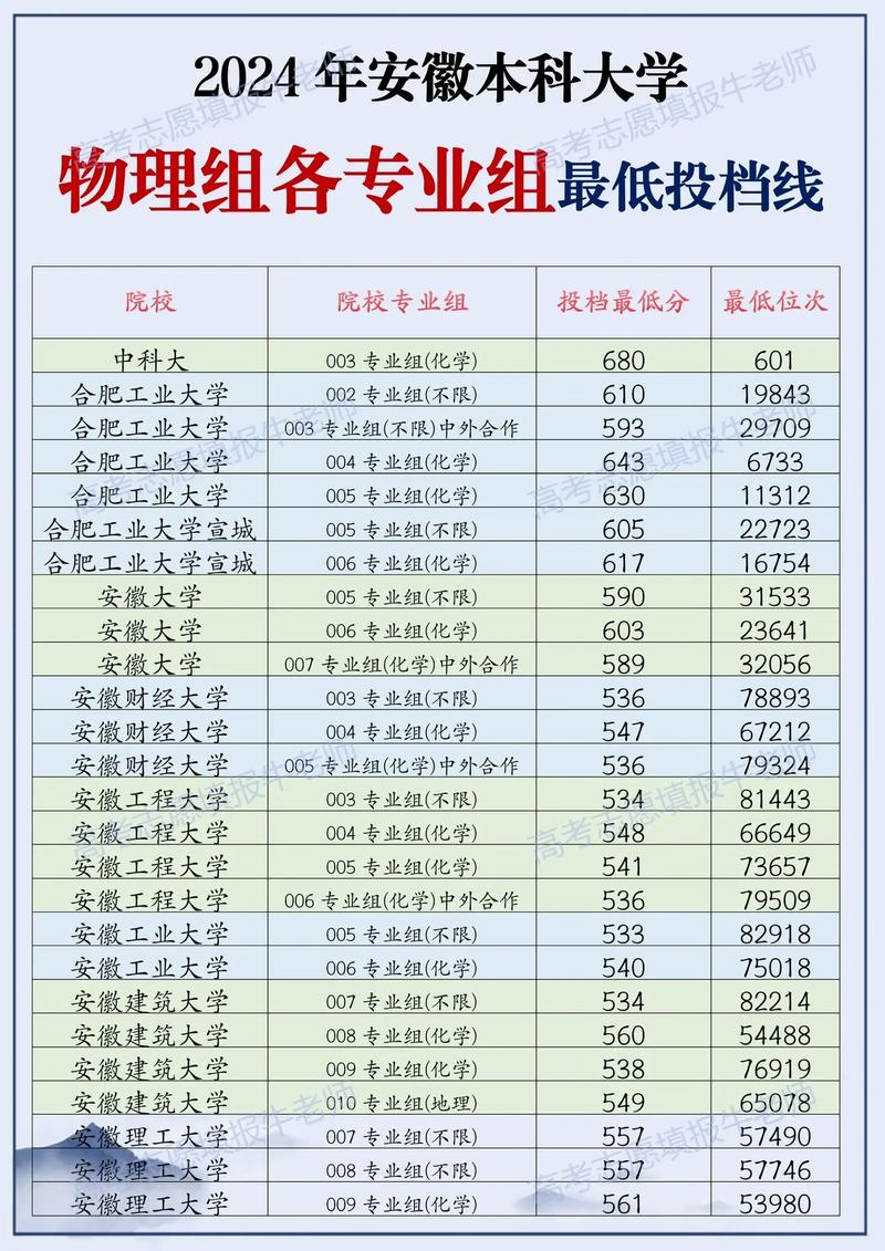 安徽理科往年录取多少名-图1