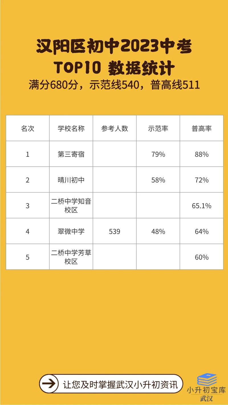 汉中中考分数多少录取-图2 汉中中考分数多少录取-图2
