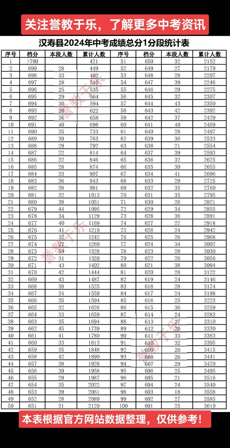 汉中中考分数多少录取-图3 汉中中考分数多少录取-图3
