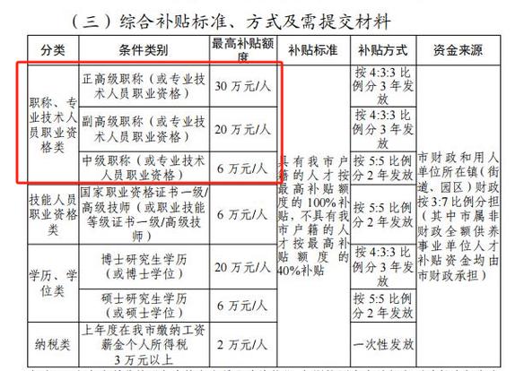 东莞中级经济师报名条件-图3