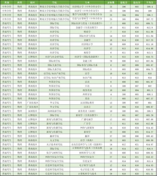 广州济南大学录取分多少-图2 广州济南大学录取分多少-图2