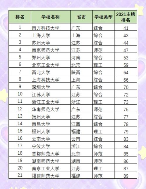 软工考研选校，哪些学校更合适？-图1